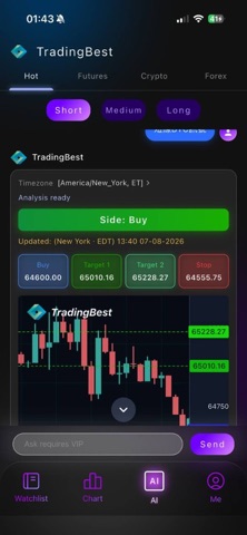TradingBest AI signal screenshot