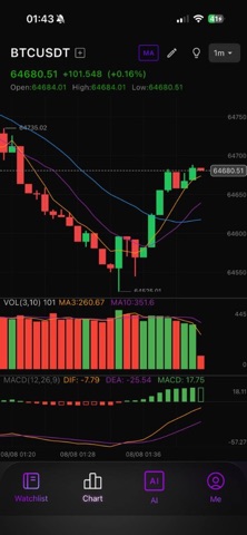 TradingBest chart screenshot