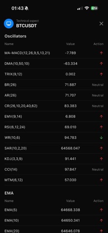 TradingBest technical view screenshot