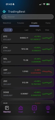 TradingBest watchlist screenshot